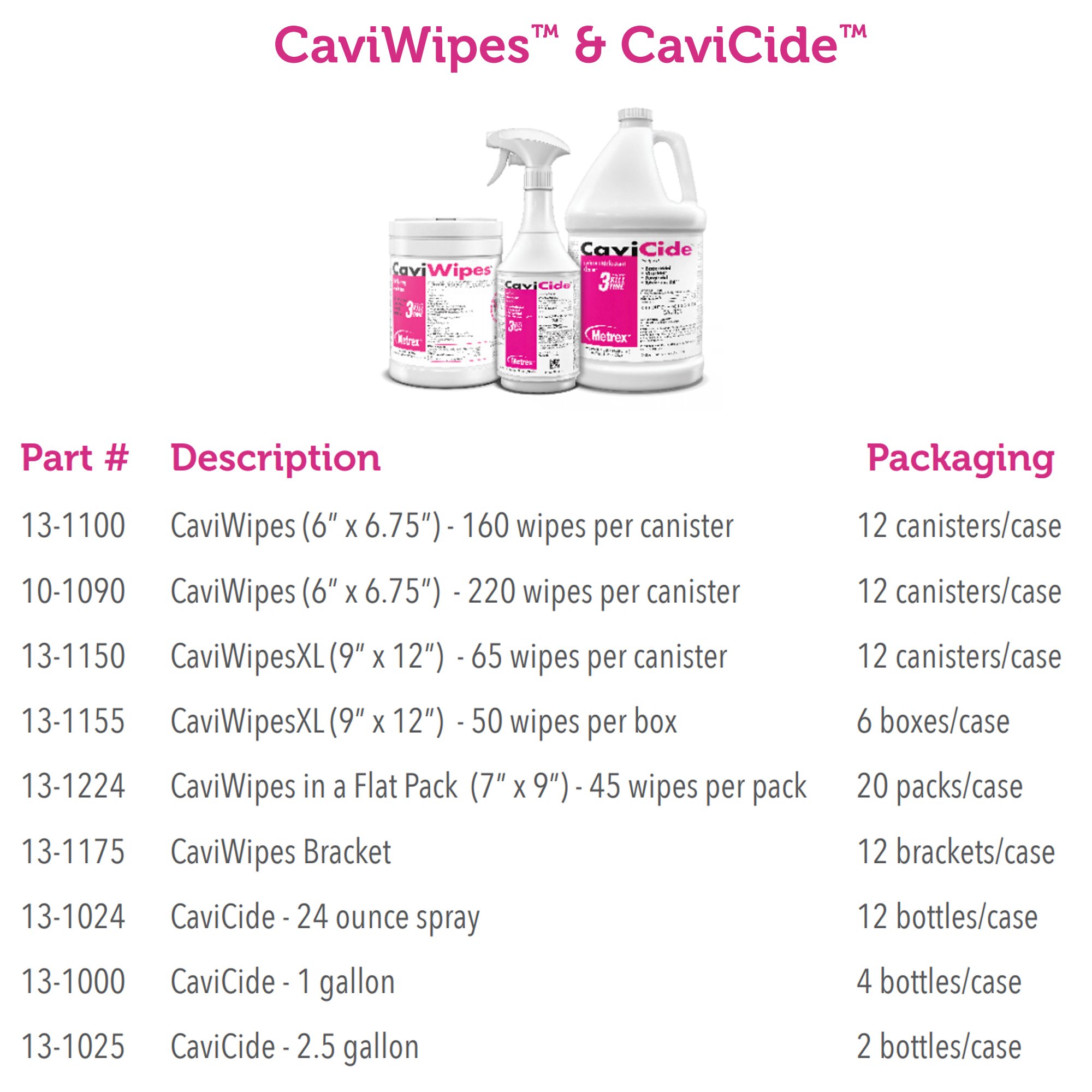 Metrex CaviCide Surface Disinfectant Cleaner Spray - 24 Oz Bottles (12-Pack) 13-1024, EXP 2027